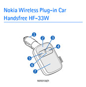 Nokia HF-33W Guia Del Usuario