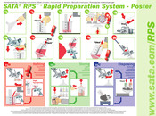Sata PRS Instrucciones De Servicio