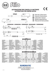 Euromatic STILO S Manual De Instrucciones