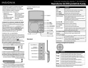 Insignia NS-P9DVD15 Guía De Instalación Rápida