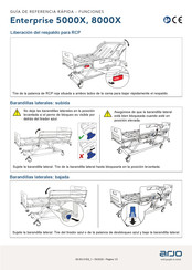 arjo Enterprise 5000X Guía De Referencia Rápida