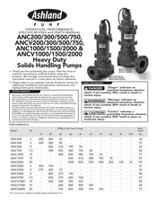 Ashland ANC300 Manual De Instrucciones