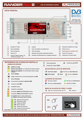 Promax RANGER Neo 2 Guía De Referencia Rápida
