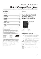 Patriot PMX450 Manual De Instrucciones