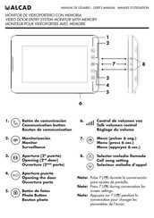 Alcad KVS-31121 Manual De Usuario