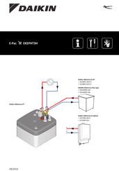 Daikin EKEPHT3H Manual Del Usuario