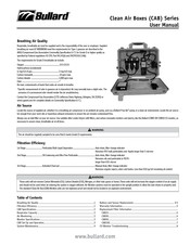 Bullard CAB15 Serie Manual De Usuario