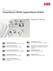 ABB HygienicMaster FEH630 Instrucciónes De Licenciamiento