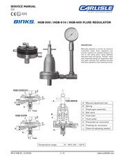 Carlisle Binks HGB-609 Manual De Servicio