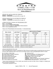 Paradox SPECTRA 1728EX Guía De Programación