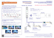 koolnova NOVAPLUS Guía Rápida De Instalación