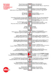 Siku CONTROL 1:32 Manual De Instrucciones