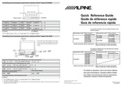 Alpine CDA-9830R Guía De Referencia Rápida