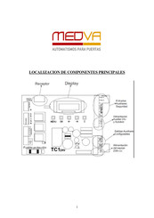 Medva TC1 Guia De Inicio Rapido