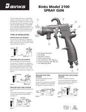 Binks 2100 Manual De Instrucciones