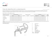 ResMed AirFit N20 Classic Guía De Desinfección Y Esterilización