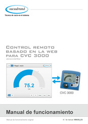 vacuubrand CVC 3000 Manual De Funcionamiento