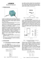 Novus LogBox Manual De Operación