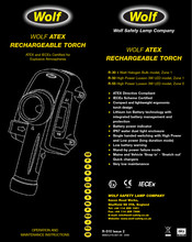 Wolf ATEX R-50 Manual Del Usuario