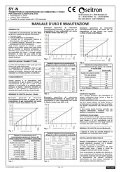 Seitron SY-N Serie Manual De Uso Y Mantenimiento