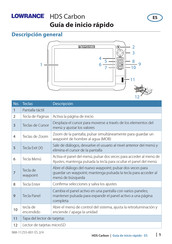 Lowrance HDS Carbon Guia De Inicio Rapido