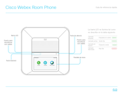 Cisco Webex Room Phone Guía De Referencia Rápida