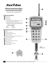 Rain Bird LIMR Guia De Inicio Rapido