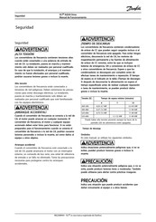 Danfoss VLT AQUA Manual De Funcionamiento