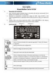 PowerWalker VI CW Serie Guía Rápida