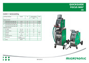 Migatronics FOCUS MIG2 400 Guía Rápida