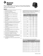 Pentair Water V580SC-004 Typhoon Manual De Mantenimiento