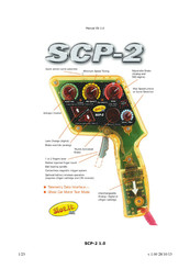 Slot.it SCP-2 Manual Del Usuario