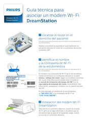 Philips DreamStation Guia Tecnica