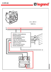 Legrand 0 676 02 Manual De Instrucciones
