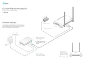 Tp-Link TL-WR840N Guía De Rápida Instalación