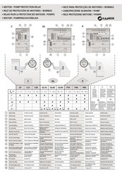 Fanox C9 Manual Del Usuario