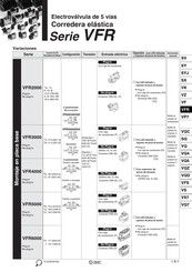 SMC VFR5000 Manual Del Usario