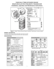 Fairchild TD7800 Instrucciones De Instalación, Uso Y Mantenimiento