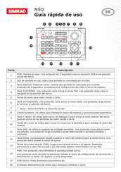 Simrad NSO Guía Rápida De Uso