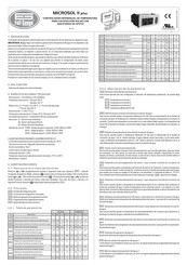 Full Gauge Controls MICROSOL II PLUS Manual De Instrucciones