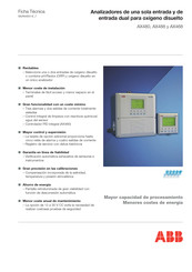 ABB AX480 Manual Del Usario