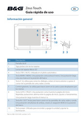 B&G ZEUS TOUCH Guía Rápida De Uso