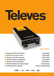 Televes 512501 Guía Rápida