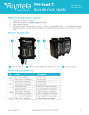 RUPTELA FM-Eco4+ 3G T Guia De Inicio Rapido