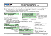 Honeywell Morley-IAS DX2 Guía Rápida De Programación