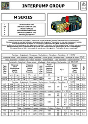 Interpump M Serie Instrucciones De Uso