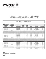 VWR VWR60086D Instruction Manual