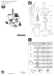 Philips HR1377/90 Manual De Instrucciones