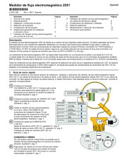 GEORGE FISCHER 2551 12 Guia De Inicio Rapido