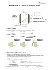 Telecom FM CellRoute 3G Manual De Instalación Rápida